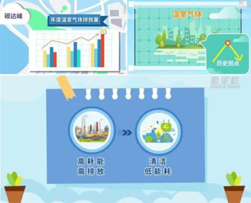 什么是碳達(dá)峰、碳中和？